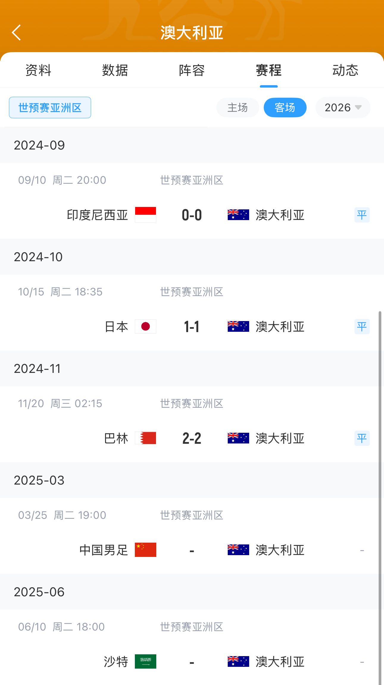今晚國足有機(jī)會(huì)？澳大利亞18強(qiáng)賽客場三連平未嘗勝績 平印尼&巴林