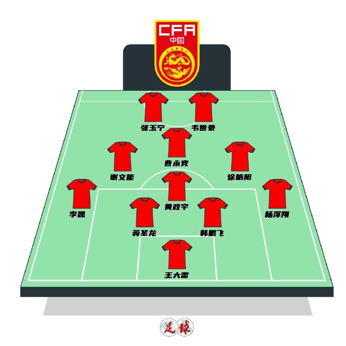 陳永預測國足首發(fā)：張玉寧韋世豪鋒線，曹永競前腰&黃政宇后腰