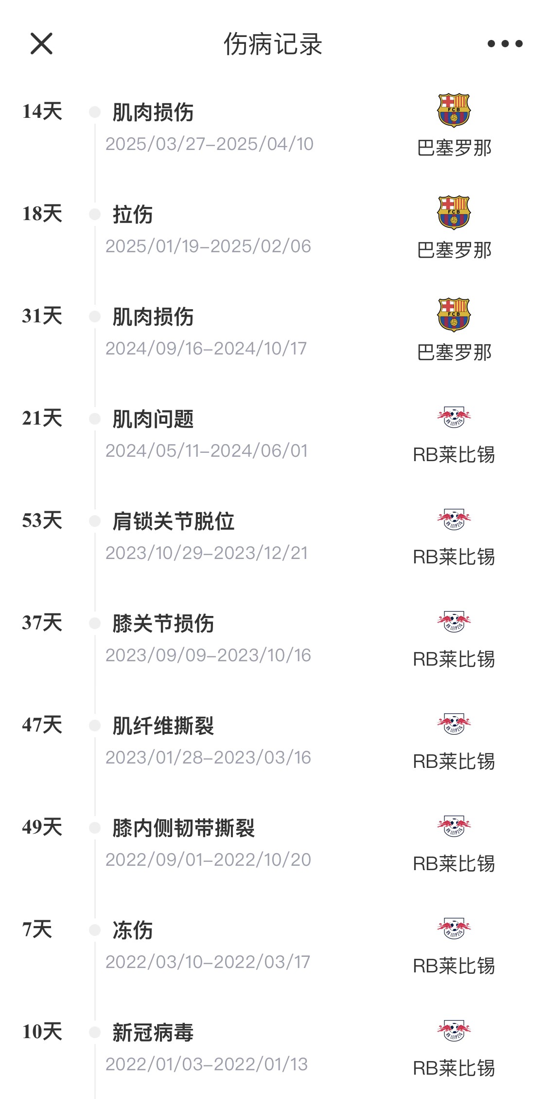 脆脆鯊！奧爾莫或遭內(nèi)收肌損傷，本賽季已傷3次休66天缺席10場