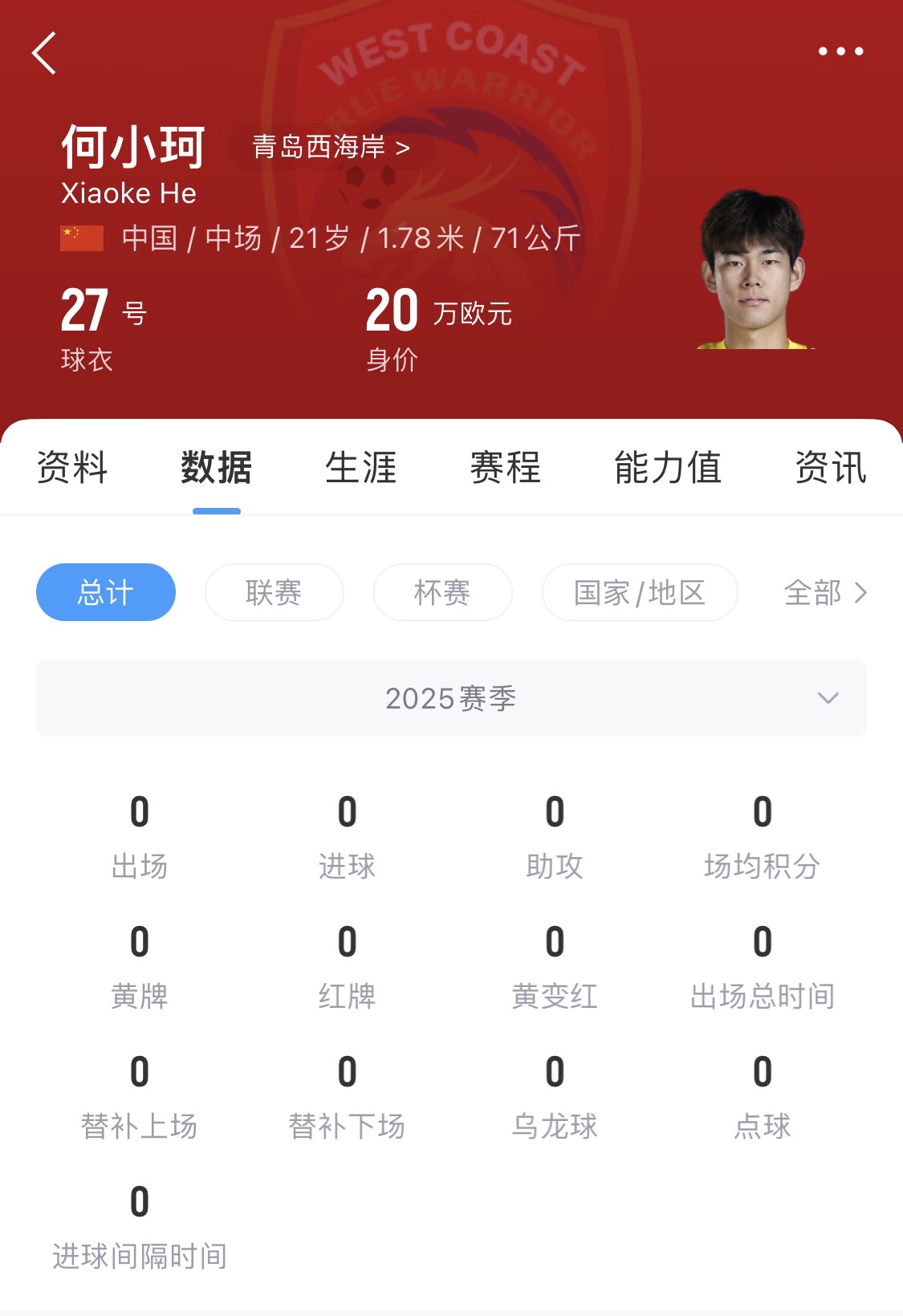 天賦難兌現(xiàn)？21歲何小珂中超前3輪0登場，出身泰山青訓＆留洋多地