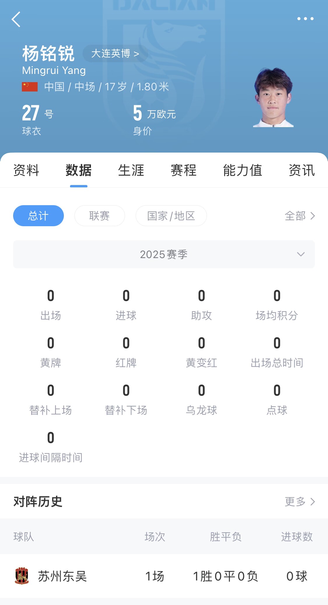 后生可畏！17歲小將楊銘銳迎中超首秀，首發(fā)出戰(zhàn)長(zhǎng)春亞泰