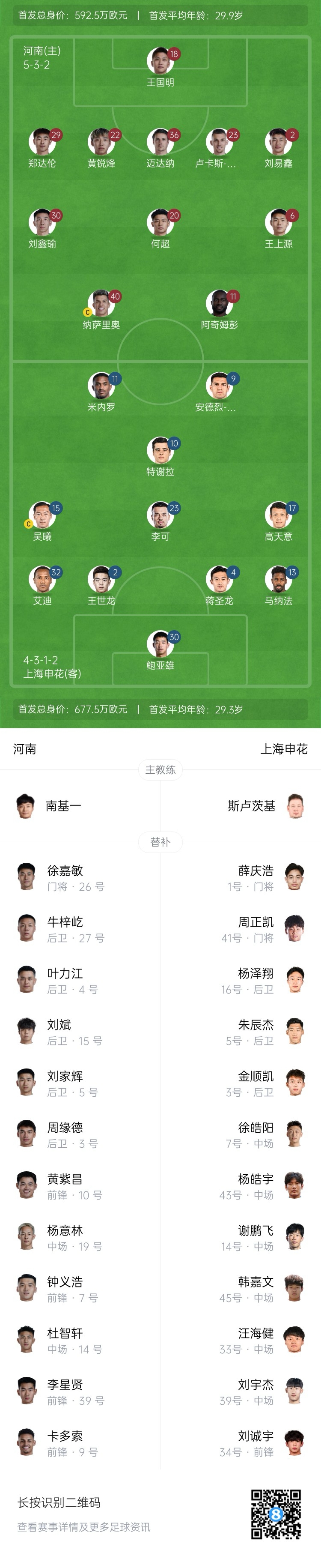 河南vs申花首發(fā)：阿奇姆彭、王上源先發(fā)，蔣圣龍、高天意出戰(zhàn)