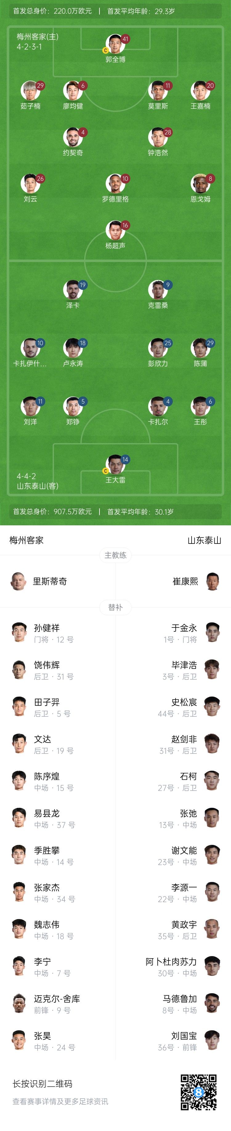 梅州vs泰山首發(fā)：4外援PK！王大雷、彭欣力、鄭錚先發(fā) 克雷桑登場(chǎng)