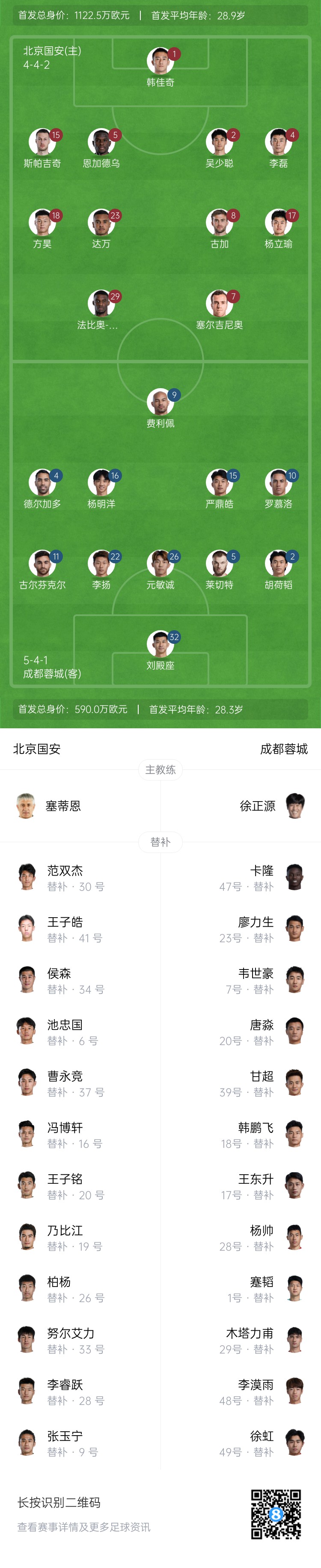 國(guó)安vs蓉城首發(fā)：塞爾吉尼奧首秀！德爾加多先發(fā)，韋世豪替補(bǔ)