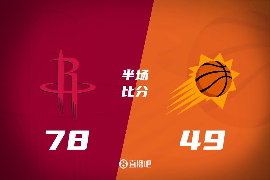 火箭半場(chǎng)領(lǐng)先太陽(yáng)29分！杰倫-格林16分 阿門(mén)12分5前板 布克11中9